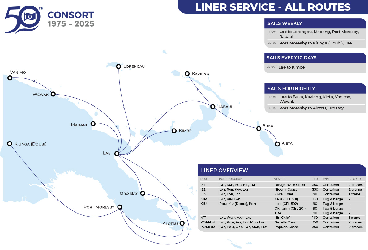 All Routes